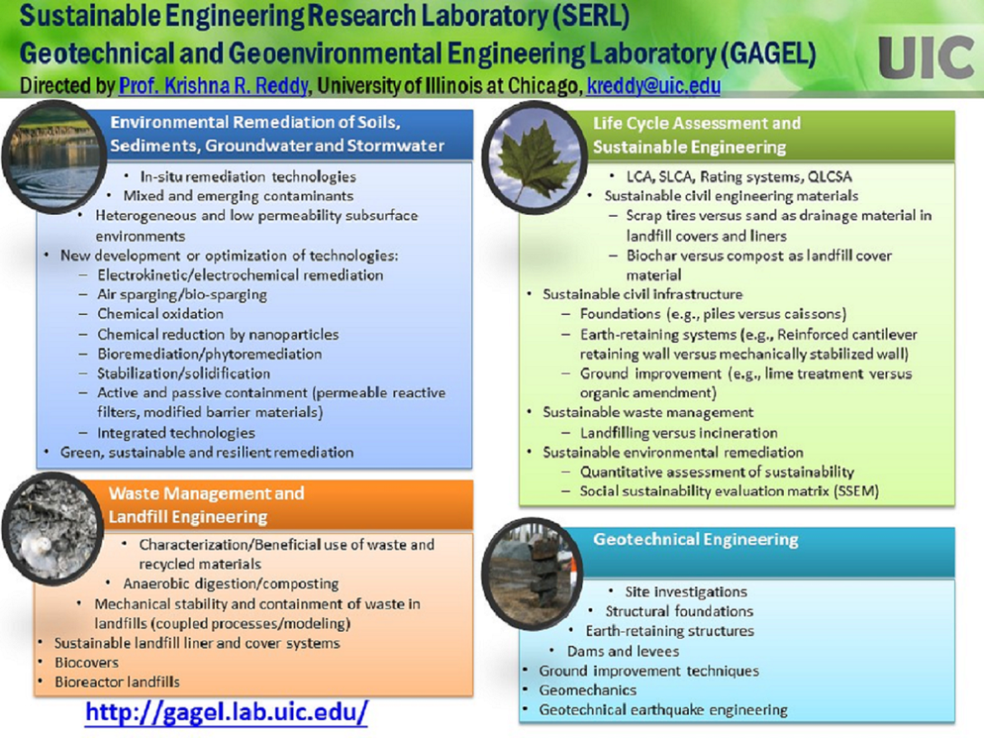 Research Areas