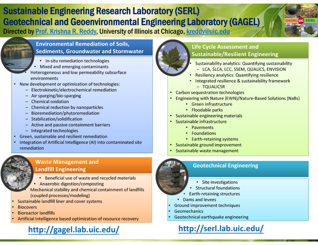Research Areas